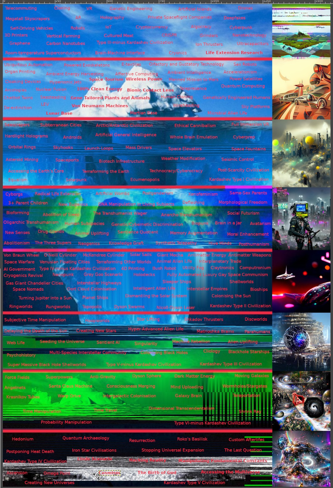 Okay, this is a fascinating, intensely layered image! It’s a collage of technological, scientific, and philosophical concepts, crammed together in a chaotic, visually stimulating way. Here's a breakdown addressing the...