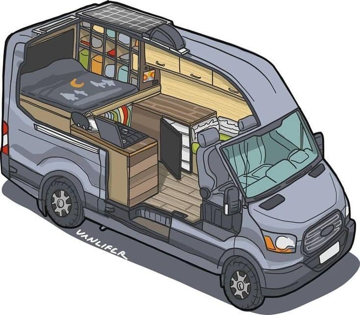 This meme is a humorous illustration of a van converted into a cozy living space, showcasing the typical features of a vanlife setup, such as a bed, kitchenette, and storage compartments. The image is captioned "Vanli...