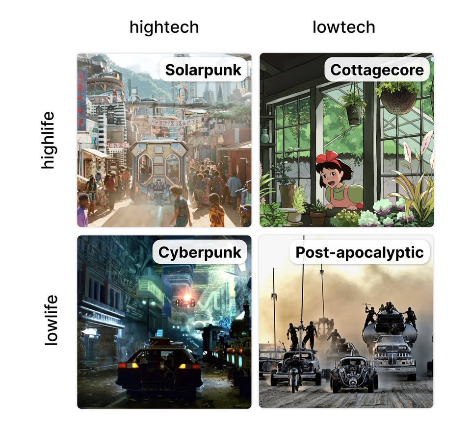 Okay, here's an analysis of the image, broken down into the sections requested, focusing on how each image aligns with the presented aesthetic (Solarpunk, Cottagecore, Cyberpunk, Post-Apocalyptic) and how those aesthe...