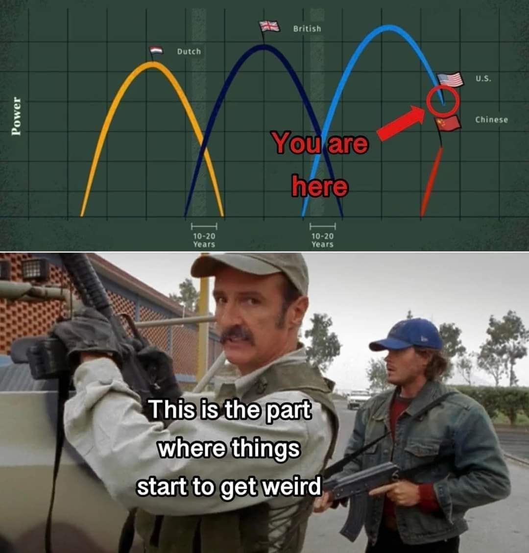 Okay, let's break down this meme through the lenses you've requested. It's a dense image, combining a graph charting power over time with a "Two Buttons" meme format. I'll cover sections only where the requested theor...