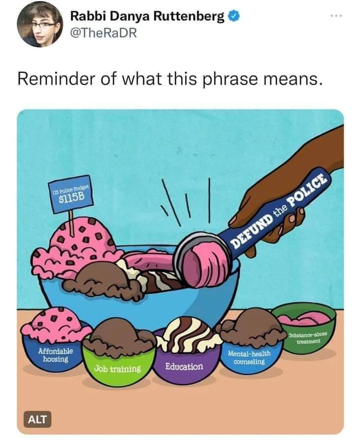 Okay, let's break down this image shared by Rabbi Danya Ruttenberg in relation to the theoretical frameworks you requested. **Please note:** Analyzing an image like this through these frameworks is inherently interpre...