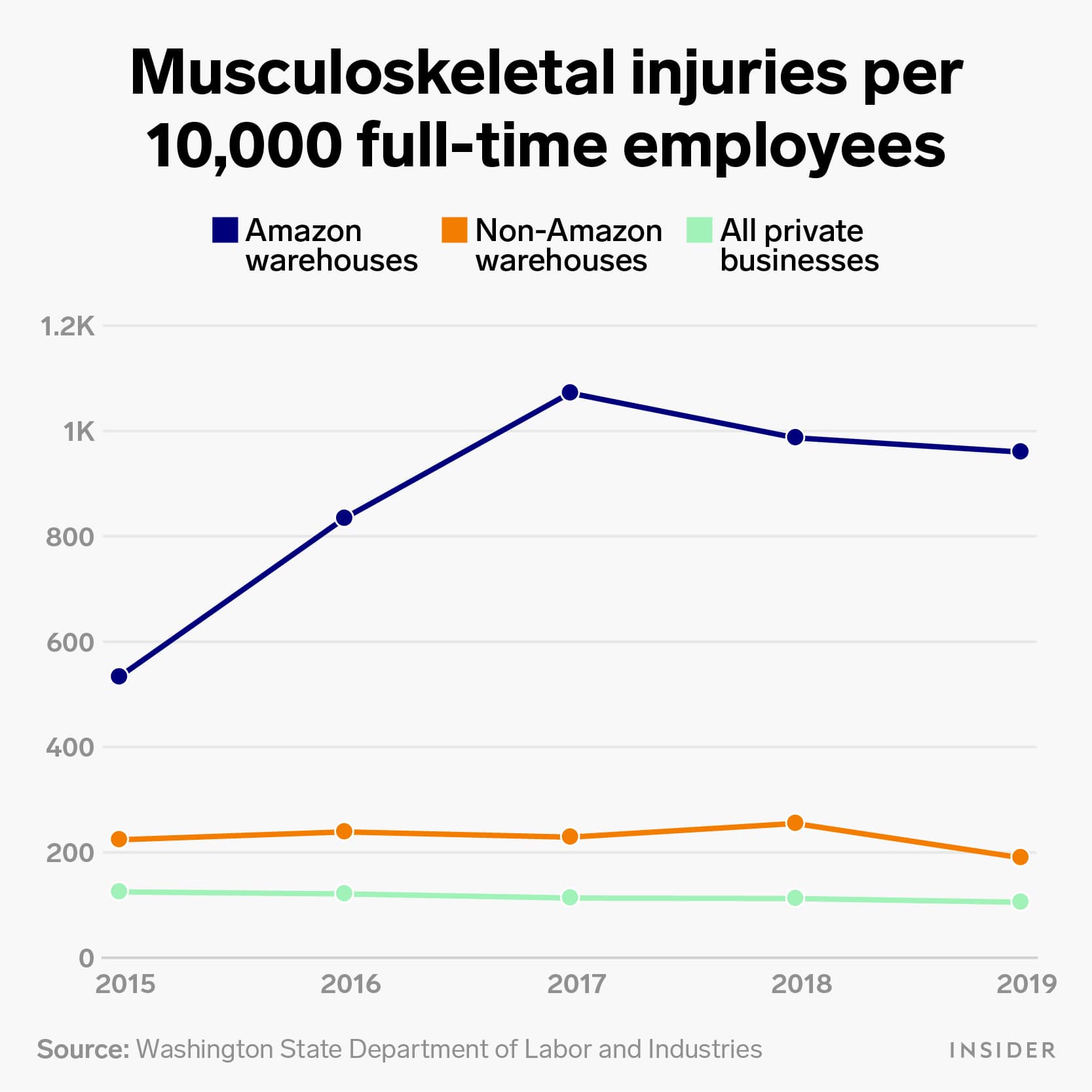 Okay, here's an analysis of the provided graph of musculoskeletal injuries, broken down into the requested theoretical lenses. Note that some lenses (like Queer Feminist Intersectional Analysis) are less directly appl...