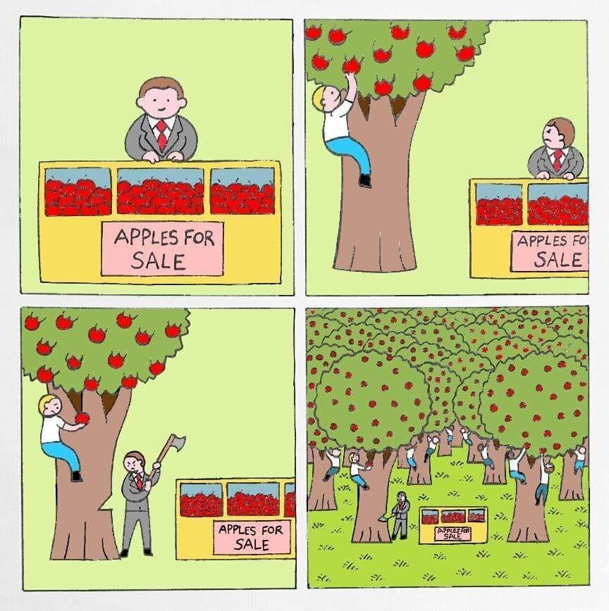 Okay, let's break down this four-panel cartoon through the lenses you've requested. This is a thought-provoking image, and a lot of theoretical perspectives can be applied. **Visual Description** The cartoon depicts a...