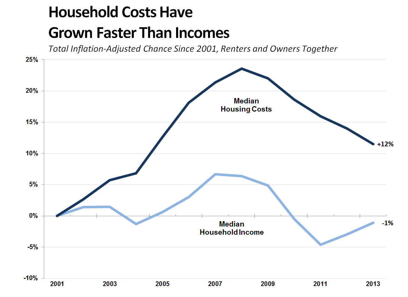 Okay, let's break down this chart using the requested theoretical frameworks. Note that some frameworks will be more applicable and yield richer analysis than others, given the data presented. --- ## Visual Descriptio...