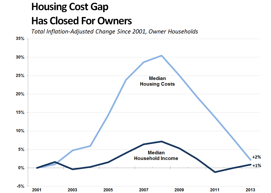 Okay, let's break down this graph through several theoretical lenses. It's important to remember these aren't necessarily *definitive* interpretations, but explorations of what insights each framework can offer. **Vis...