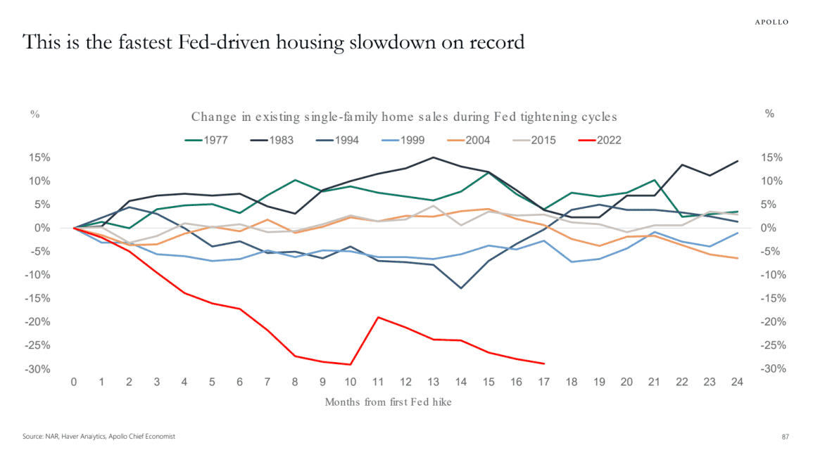 Okay, here's an analysis of the graph, broken down into the requested sections. It's important to note that applying these critical theories to a simple economic graph requires interpretation and a bit of stretching t...