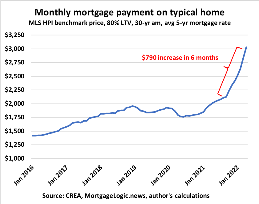 Okay, here's an analysis of the provided graph of monthly mortgage payments, viewed through the requested theoretical lenses. I'll include sections only where the lens is applicable and useful. Given the data presente...