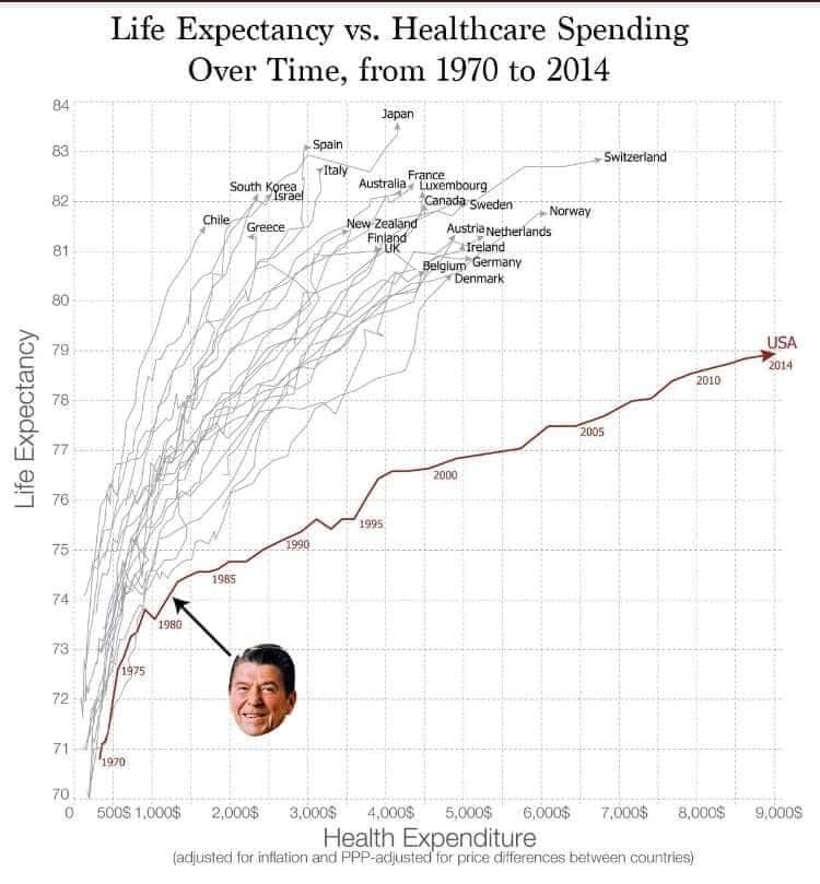 Okay, let's break down this graph through various theoretical lenses. It's a complex visual, and a robust analysis will hit on a few of these areas, especially when examining the US outlier. ## Visual Description The...