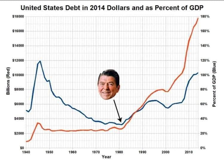 Okay, let's break down this image through several theoretical lenses. It's a visually striking piece, ripe for analysis. ## Visual Description The image presents a line graph charting US national debt from 1940 to rou...