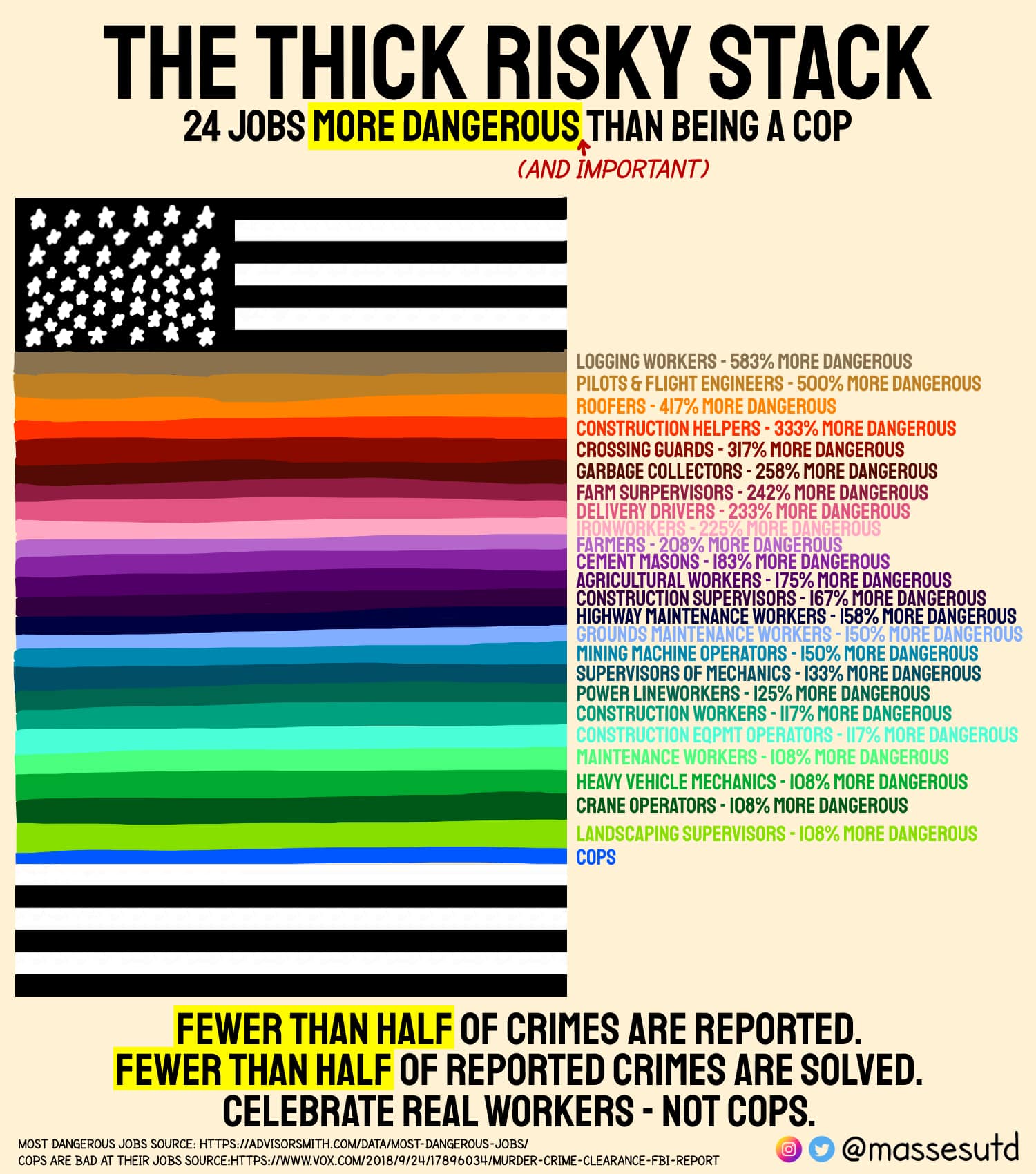 Okay, let's break down this image through the lenses you've requested. It's a rather dense visual with clear political undertones, so there's a lot to unpack. ## Visual Description The image is a vertical graphic, dom...