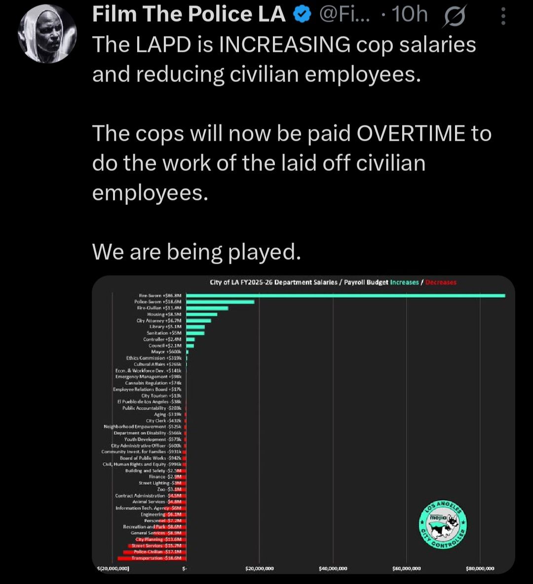 Okay, here's an analysis of the tweet and accompanying visual, broken down into the requested theoretical frameworks. I will only include sections where the framework feels truly relevant and I'll provide reasoning fo...