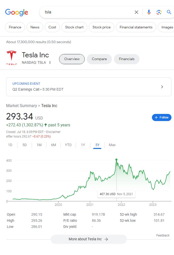 Okay, here's an analysis of the provided Google Finance snapshot of Tesla Inc. (TSLA) incorporating the requested theoretical frameworks. I will only include sections where those frameworks demonstrably apply to the i...