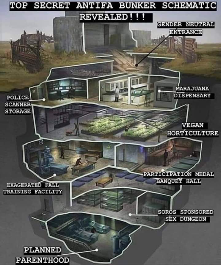 Okay, let's break down this image, which is a clearly propagandistic and fear-mongering "schematic" of a supposed Antifa bunker. It's important to state upfront that this is *not* a legitimate architectural plan. It's...