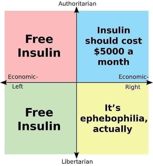 Okay, let's break down this political compass meme, applying the requested theoretical frameworks where applicable. **Visual Description** The image is a political compass, a common online meme format. The vertical ax...
