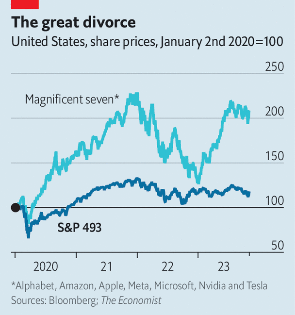 Okay, here's an analysis of the provided graph, broken down into sections addressing the requested theoretical frameworks, only where applicable. Note that some frameworks won't strongly apply, and I'll explain that w...