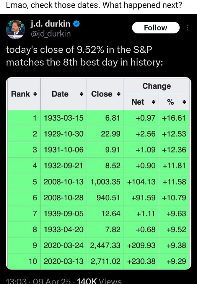 Okay, let's break down the social media post (a tweet/X-post showing stock market performance data) through the requested critical lenses. Please note that some of these lenses won't be as strong or appropriate as oth...
