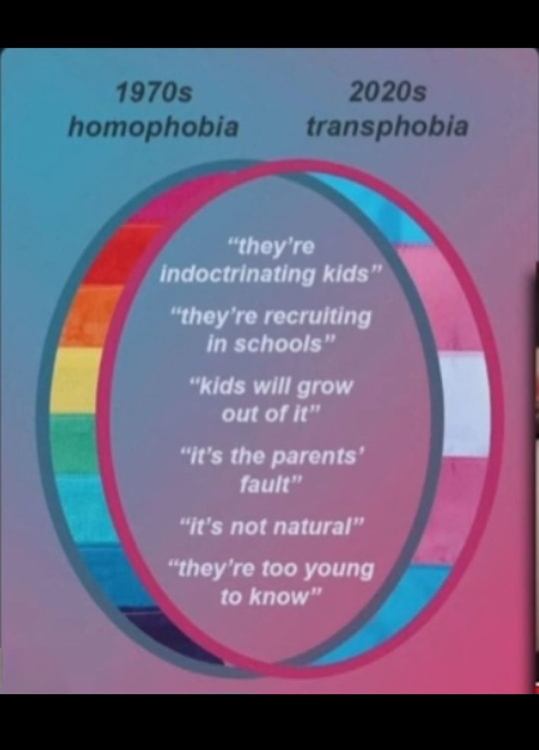 Okay, let's break down this image through the lenses you've requested. **Visual Description** The image depicts a graphic resembling concentric circles. The innermost circle is rainbow-colored, potentially representin...