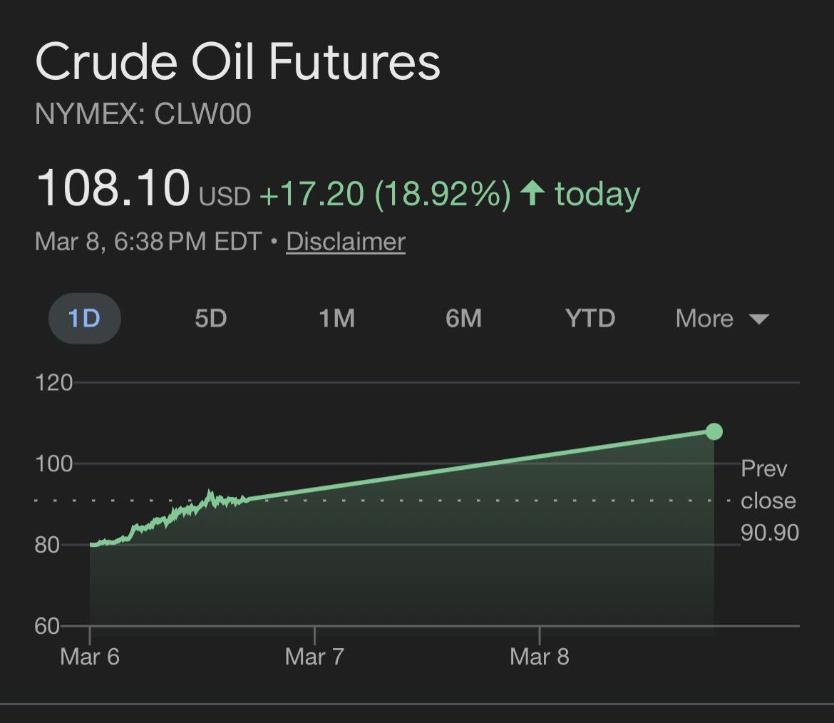 This graphic serves as a visual metaphor for explosive political momentum and rapid growth. Much like the image depicts crude oil futures prices surging with a solid green upward trendline to surpass $108, supporters...