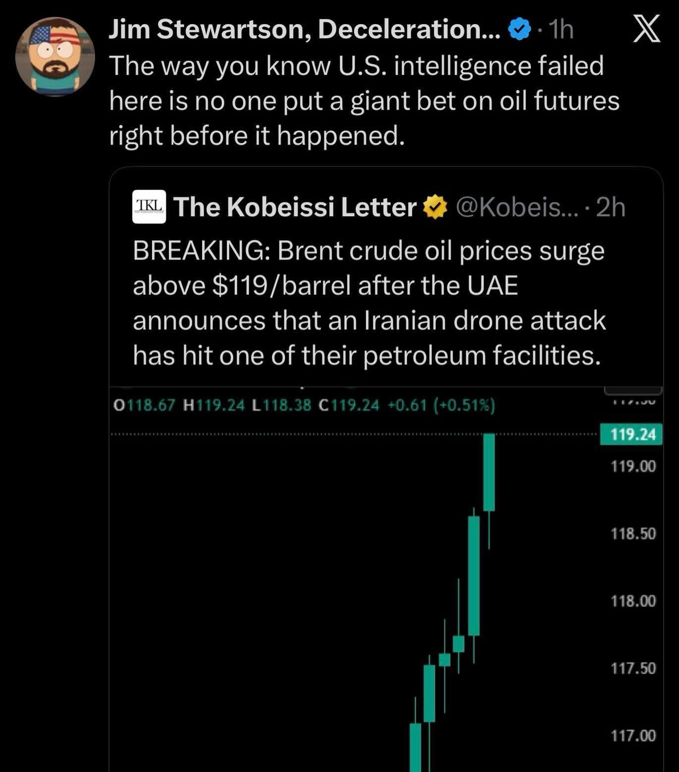 The meme features a stock chart showing a massive, rapid increase in the price of Brent crude oil, jumping from approximately $118 to $119. The tweet text claims this "breaking news" surge was caused by a drone attack...