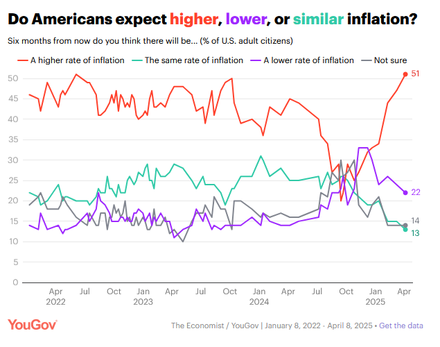 inflation worse