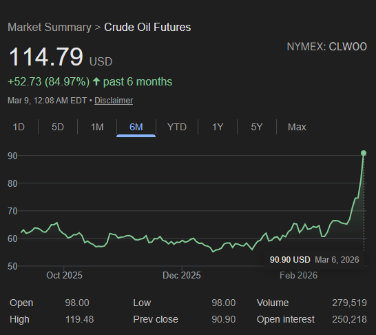 This chart displays a dramatic spike in crude oil futures prices, which in popular internet slang is often used to symbolize market volatility or panic. In the Anti-Trump political narrative, this graphic is frequentl...