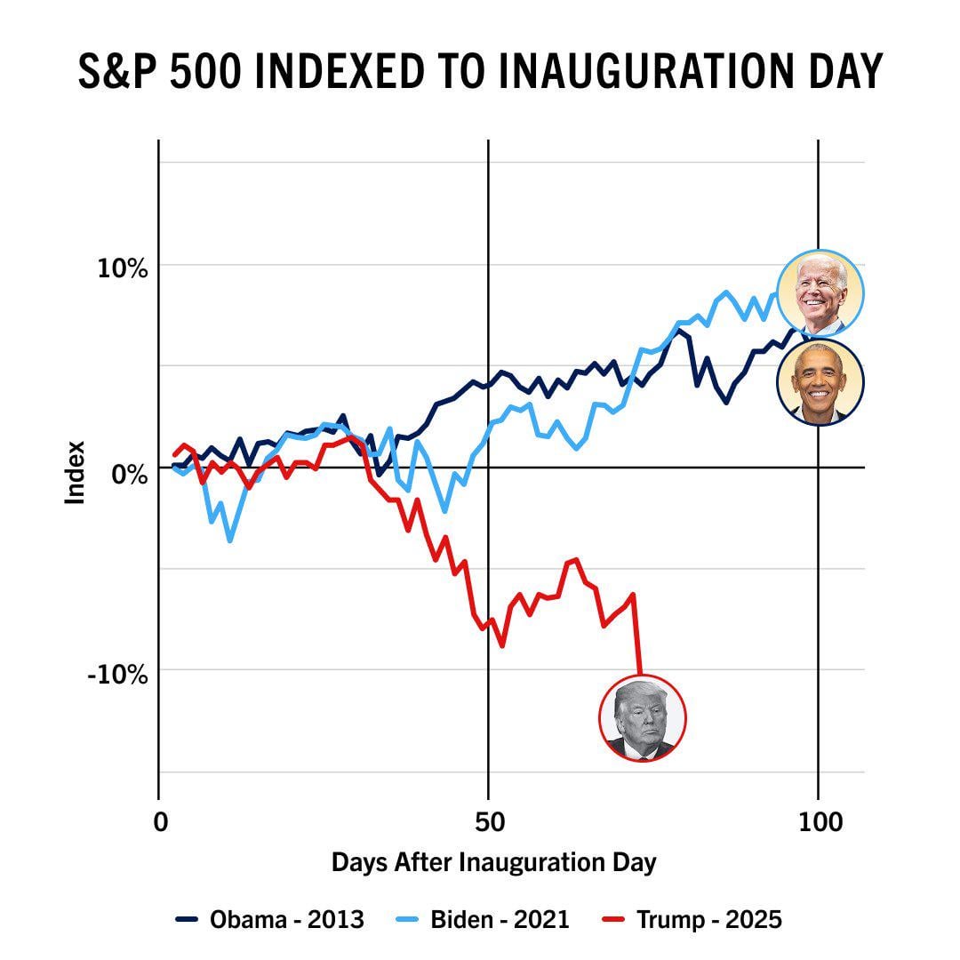 s-p-500-indexed-to-inauguration-day-v0-noui0v36f9te1