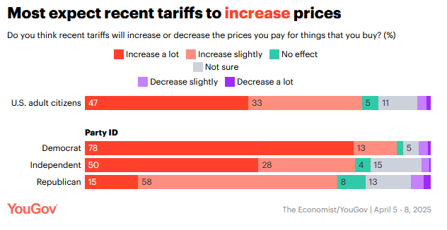 tariff prices