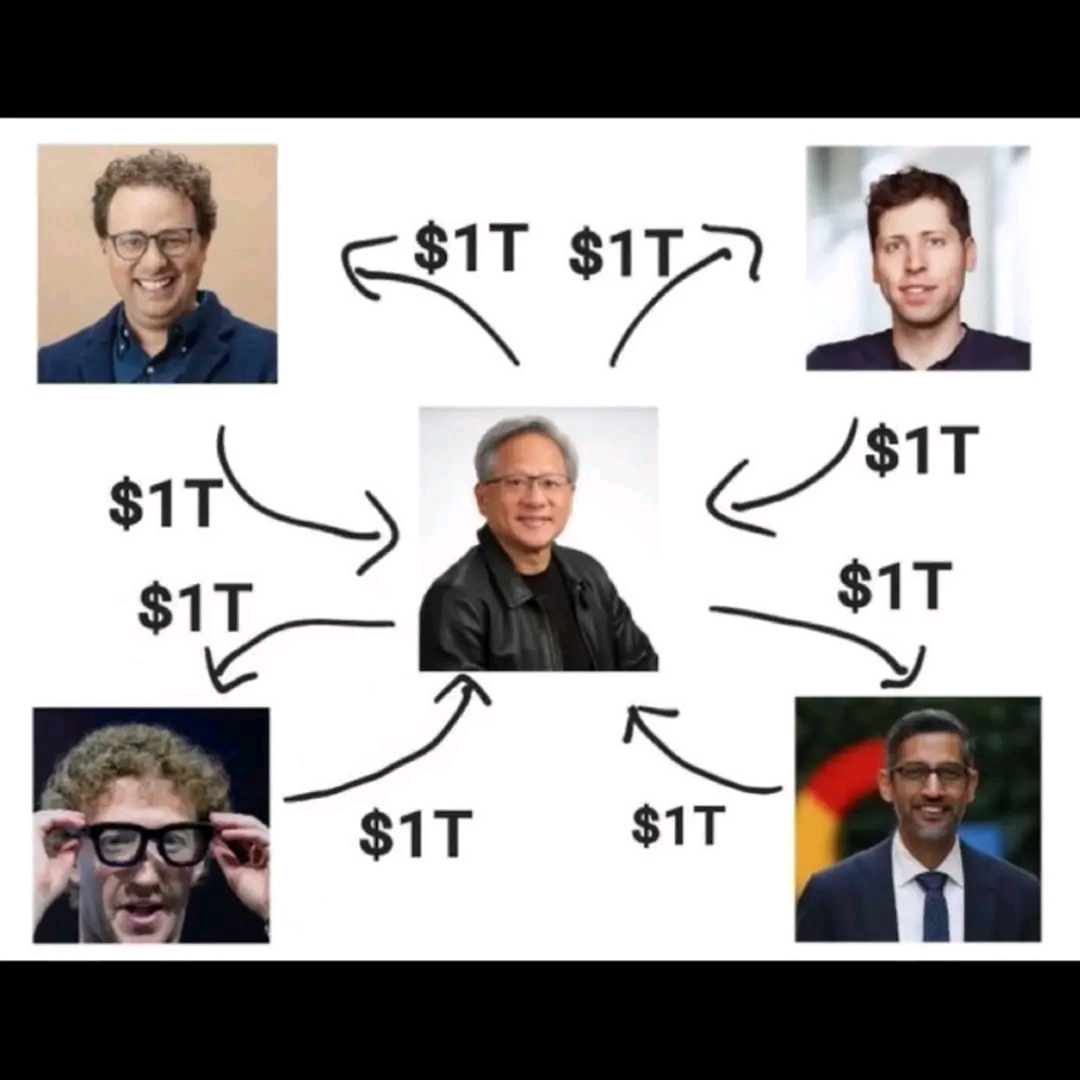 This meme humorously satirizes the idea that influential technology executives and investors are pouring trillions of dollars into NVIDIA, a pivotal player in the artificial intelligence market. The "$1T" text labels...