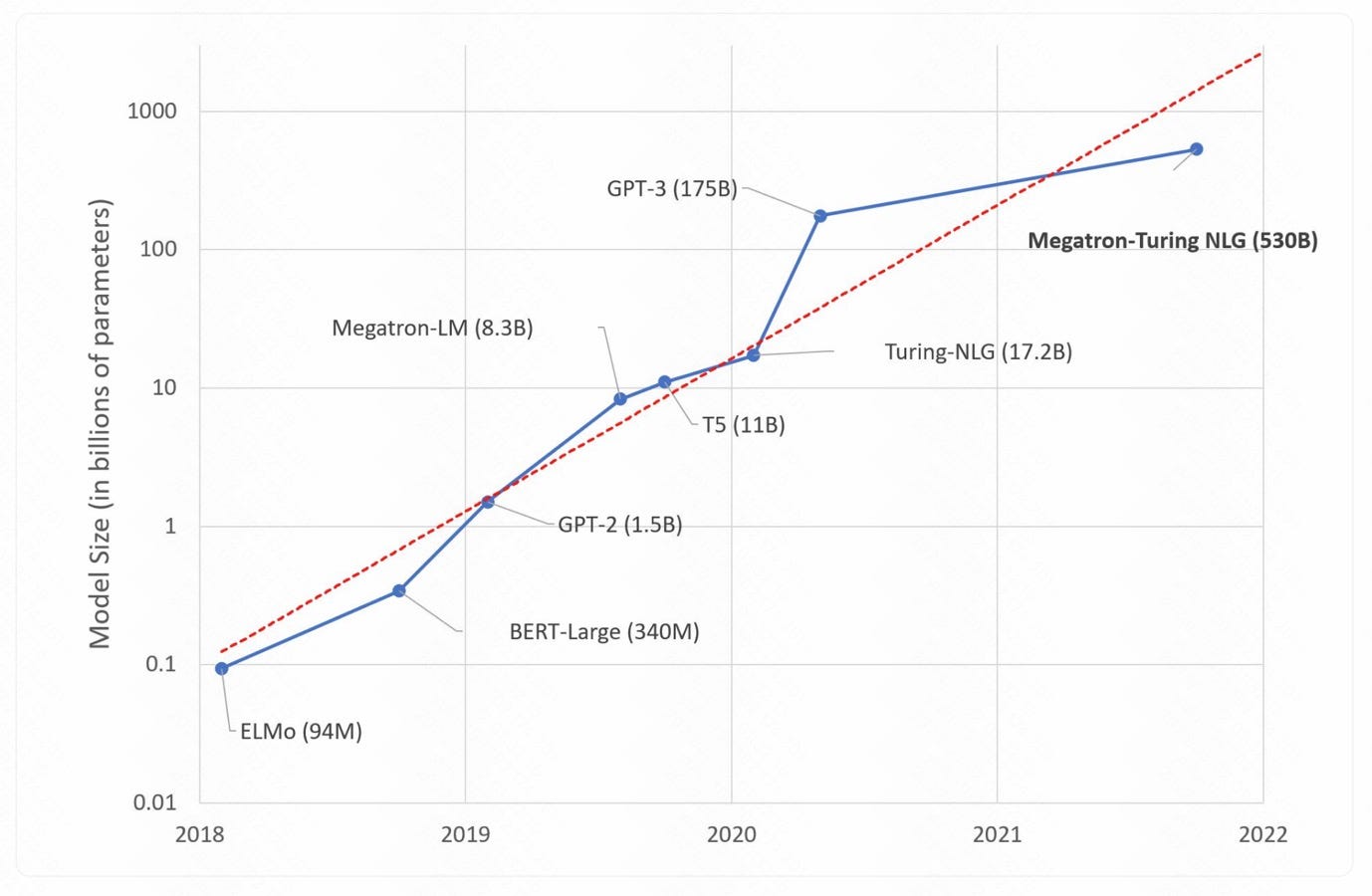 Okay, let's break down this graph using the requested theoretical frameworks. It's a rich visual and lends itself to several interpretations. ## Visual Description The image presents a line graph tracking the increasi...
