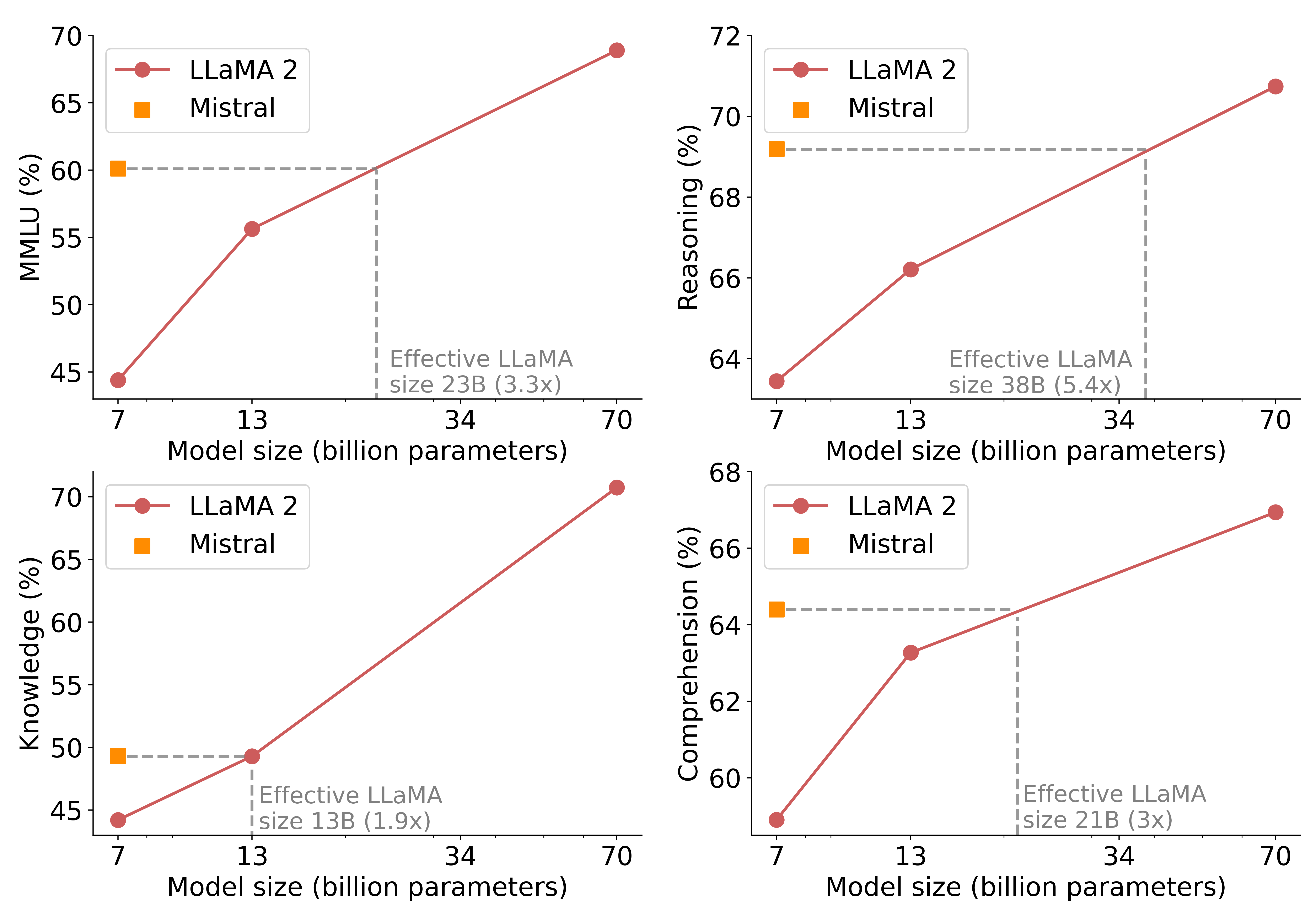 Okay, here's an analysis of the provided graphs, broken down into sections addressing the requested theoretical frameworks. It's important to note that applying such complex theories to *graphs of machine learning mod...