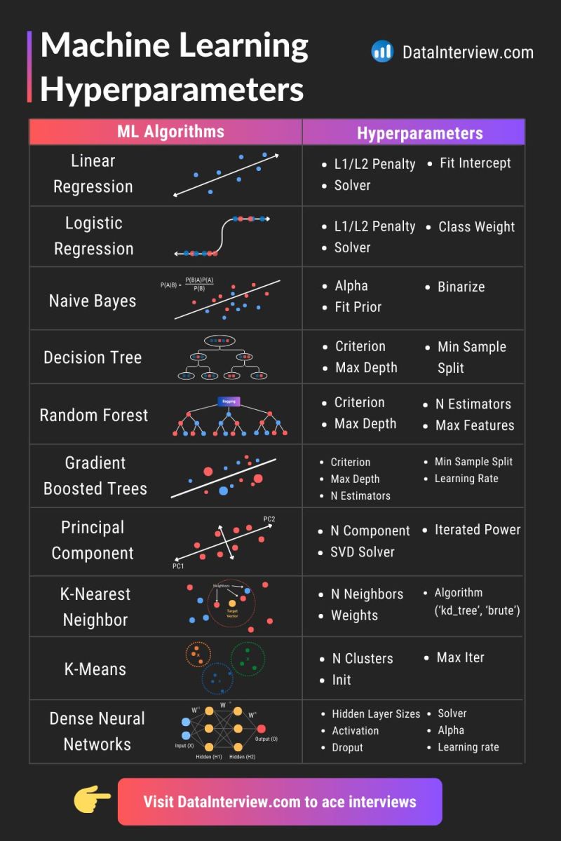 Okay, let's break down this image of machine learning algorithms and their hyperparameters through the requested lens of theoretical frameworks. It’s a complex request to apply all of these to a single image, but I'll...