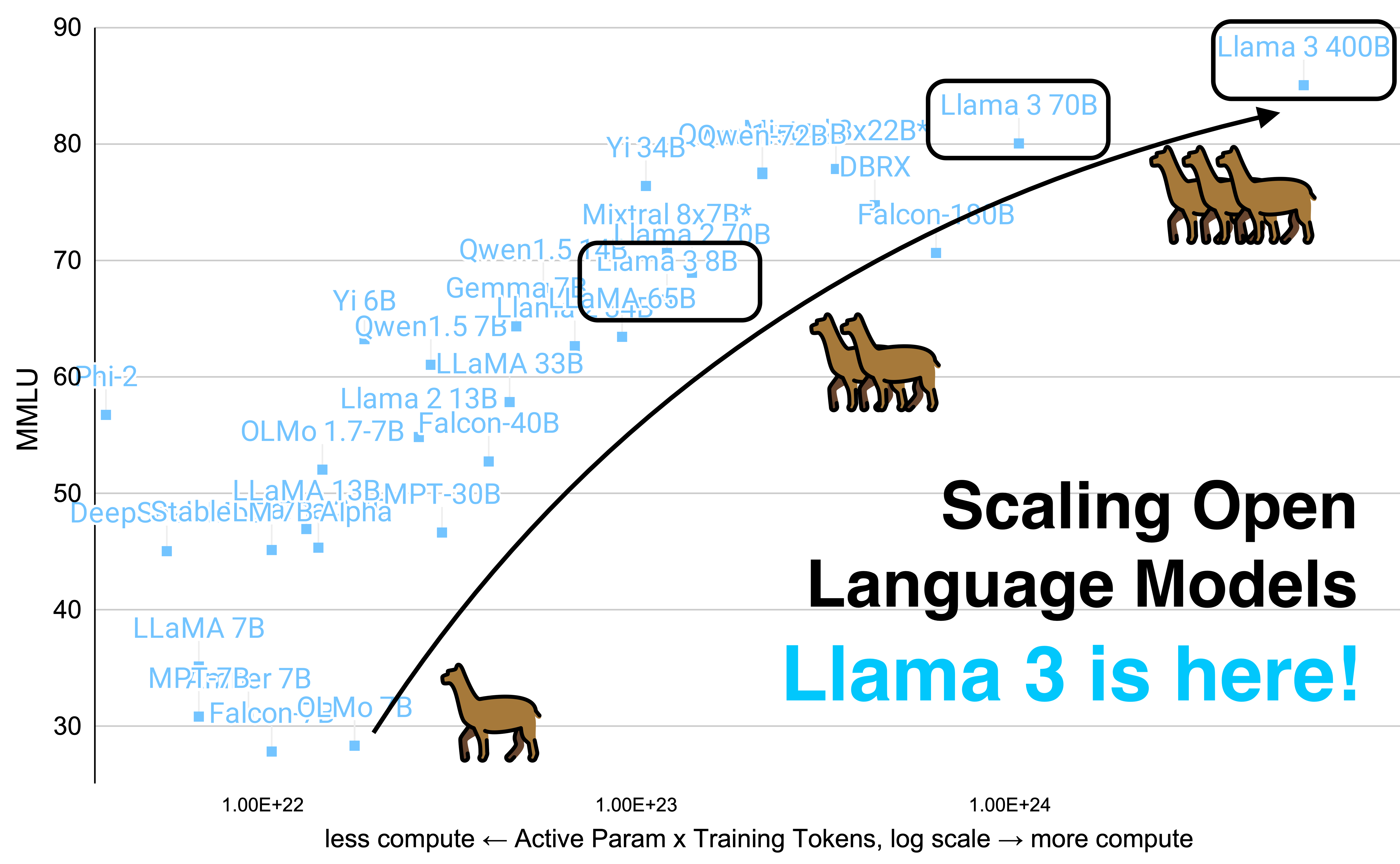 Okay, here's an analysis of the provided image, broken down into sections as requested. It's a challenging task to apply complex theoretical frameworks to a graph about AI models, so I will do my best to provide insig...