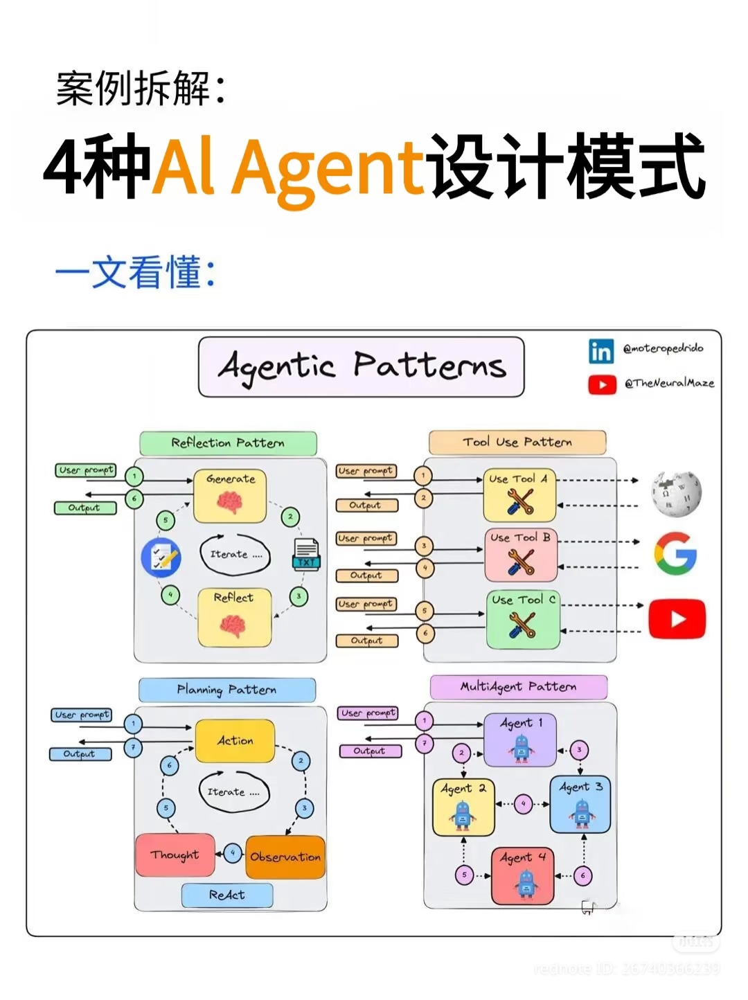 This infographic explains how modern AI agents break down complex problems using four distinct methodologies: **Reflection** (learning from past errors or mistakes), **Tool Use** (fetching information from external so...