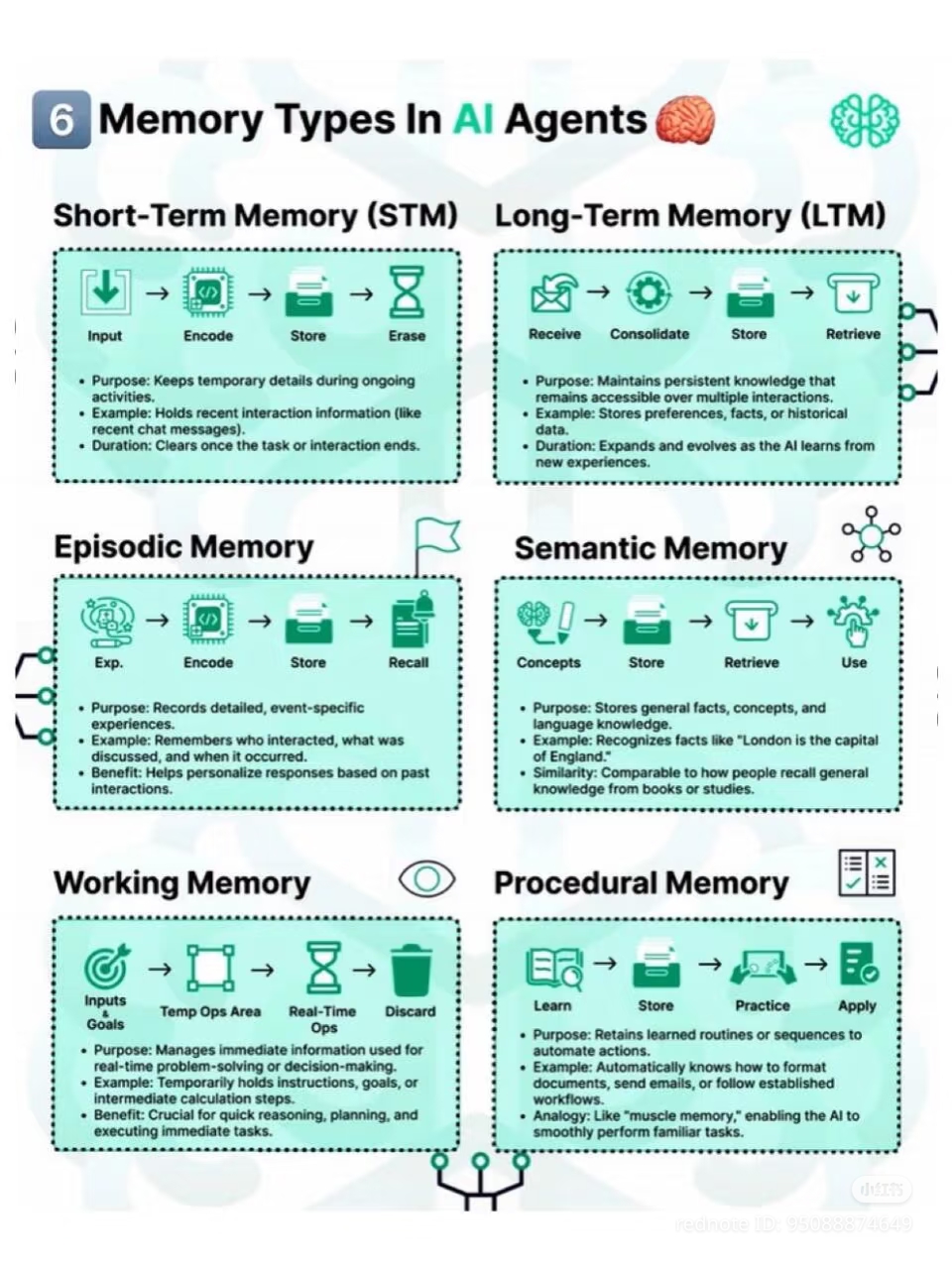 This meme illustrates how an artificial intelligence assistant functions as a personal memory keeper, distinguishing between information meant for quick tasks versus permanent facts. Just like a human would, the AI st...