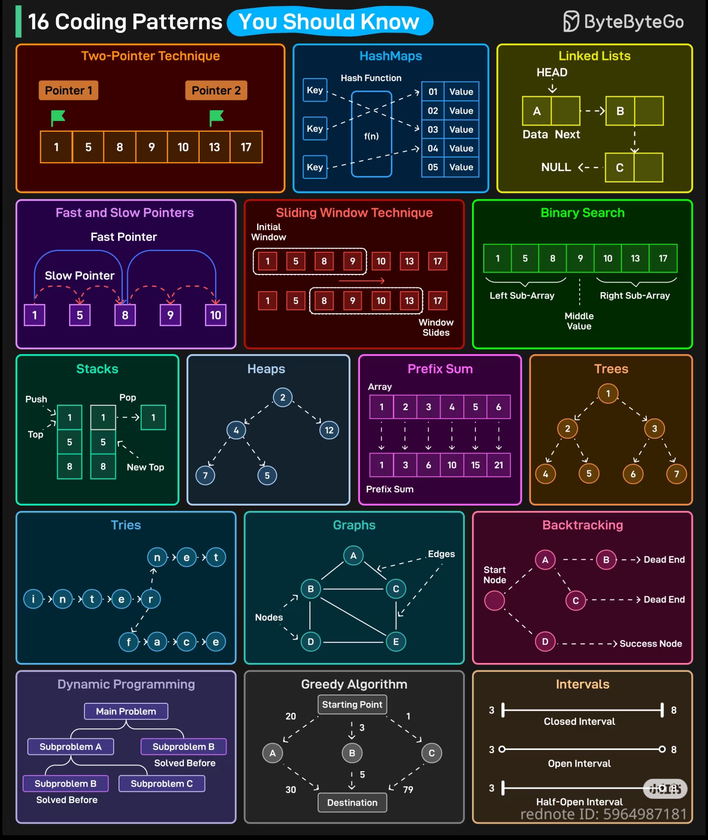 This infographic is actually an educational guide to computer science algorithms rather than an artificial intelligence meme, but it serves as a visual cheat sheet for someone who cannot read it. If you translate the...