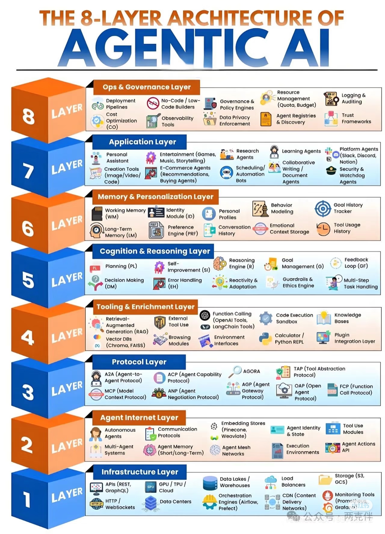 Based on the image provided, it appears there isn't a traditional text-based meme (like a 4-panel comic with a quote such as "In this world...") visible in the infographic itself. However, in the context of Artificial...