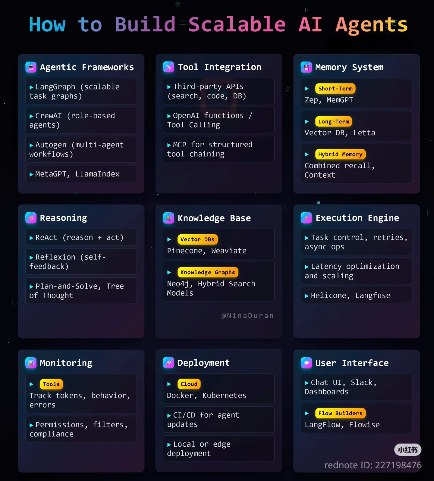 This infographic serves as a technical guide on how to build scalable AI agents, broken down into nine distinct components like Agent Frameworks, Reasoning Engines, and Memory Systems. It employs a popular X (Twitter)...