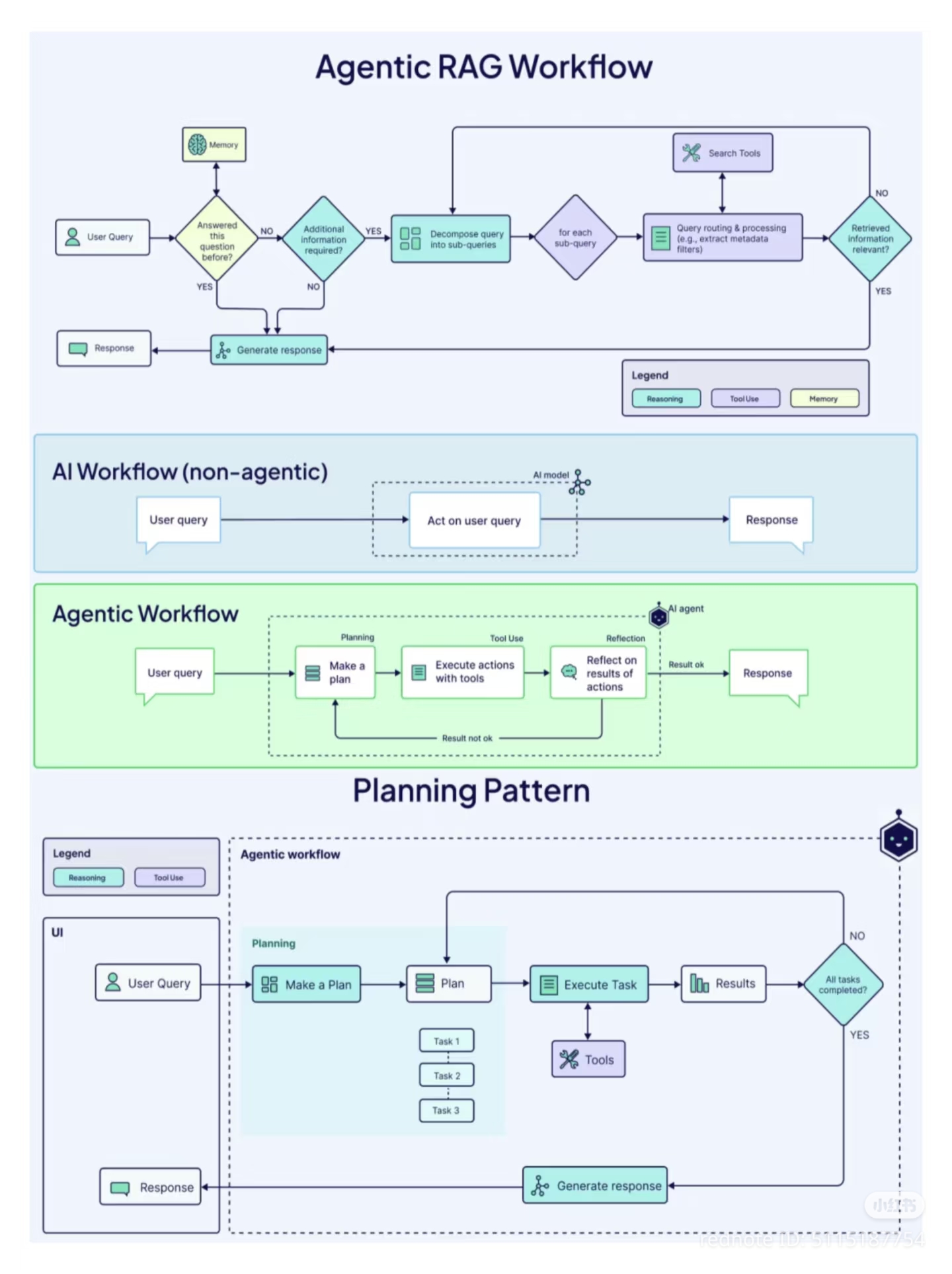 This infographic humorously explains how Artificial Intelligence acts like a brain that doesn't just guess answers but tries to solve problems logically first. It shows that even advanced AI uses simple checklists—lik...