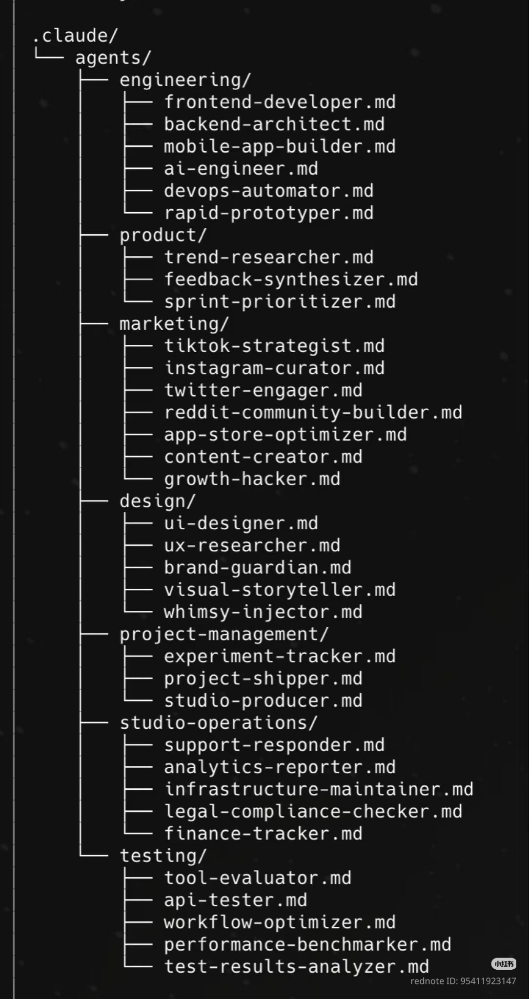 This image displays a hierarchical file structure representing different specialized Artificial Intelligence agents within a coding assistant environment. It categorizes tasks under broad domains like Engineering and...