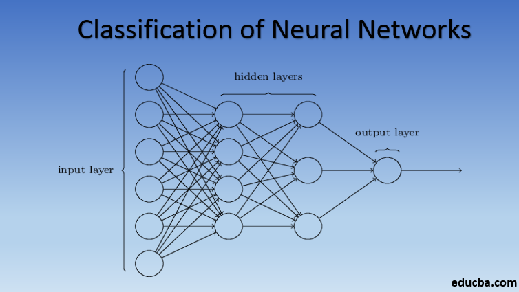 The meme appears to be a simple diagram of a neural network, with circles representing nodes and lines connecting them to illustrate the flow of data. The text "Input Layer", "Hidden Layers", and "Output Layer" are li...