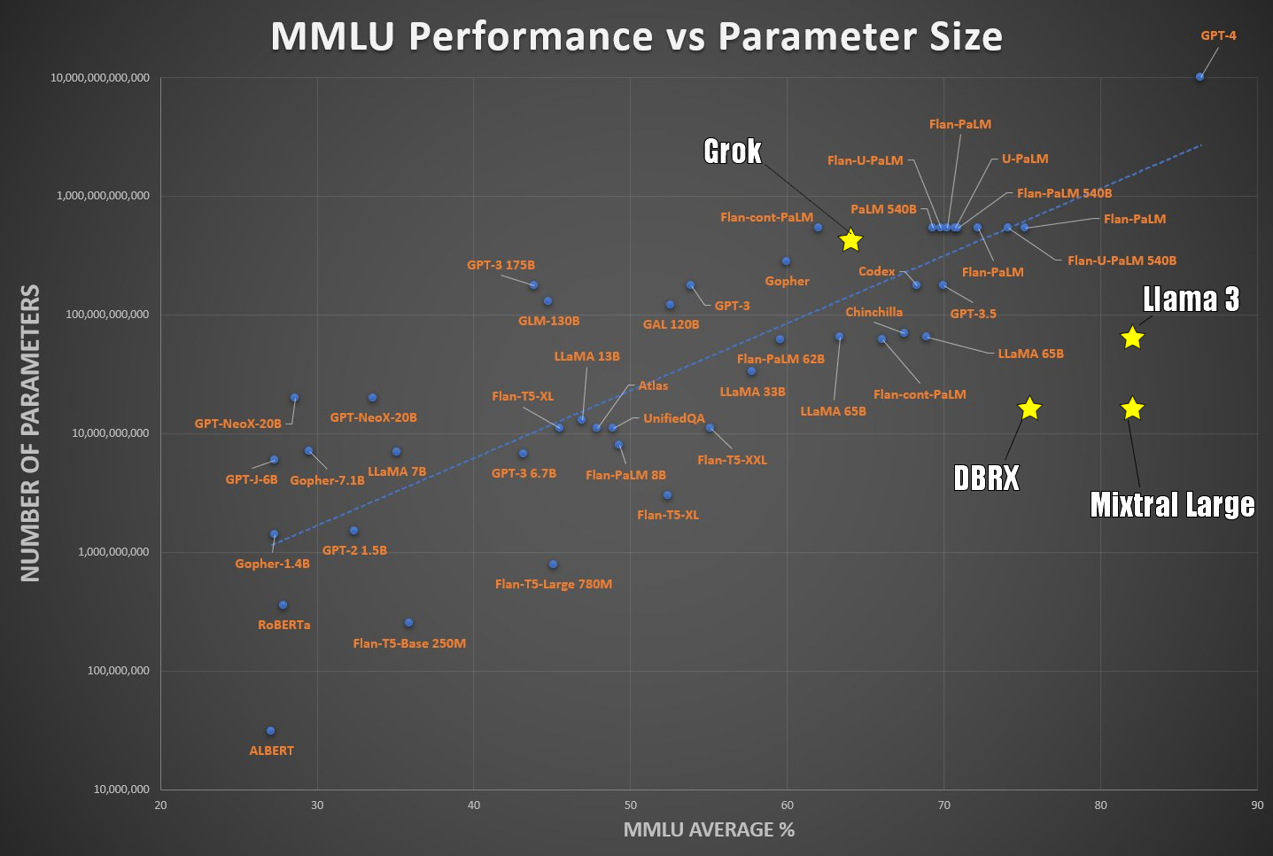 Okay, let's break down this graph of "MMLU Average %" versus "Number of Parameters" with a multifaceted analysis, addressing your requested theoretical lenses. I'll structure this into sections, only including those t...
