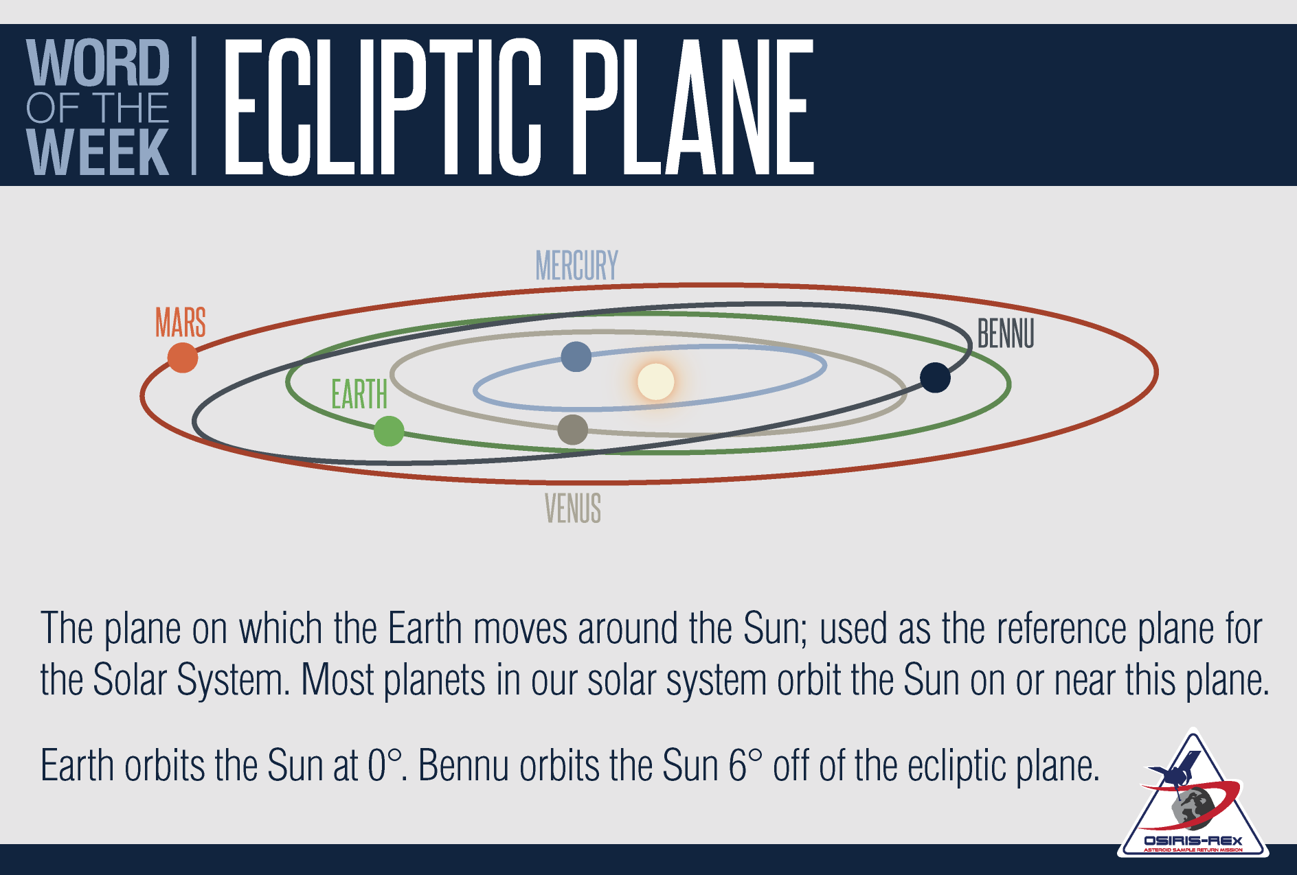 WOTW-Ecliptic-Plane