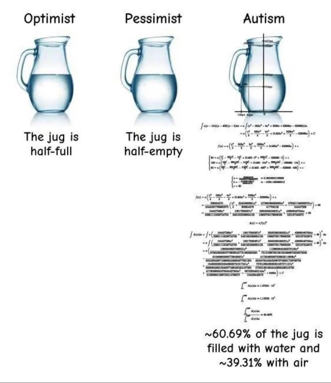 Okay, here's a breakdown of the image – a meme depicting the classic "half-full/half-empty" scenario – analyzed through several theoretical lenses, with headings as requested. I will only include sections that are rel...