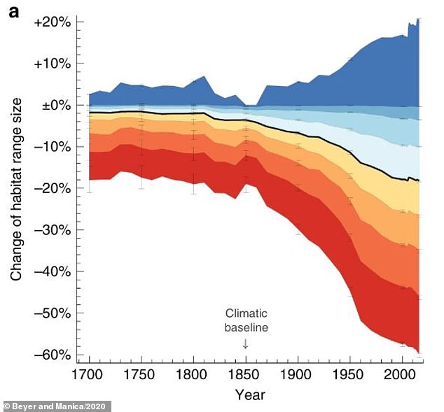 Okay, here’s an analysis of the image, broken down into sections as you requested, addressing only those theoretical lenses that are demonstrably applicable. Given the nature of the chart (ecological data over time),...