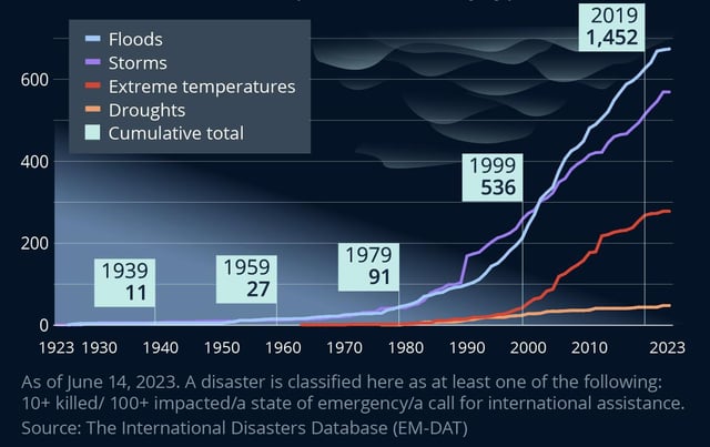 Okay, let's break down this graph with the requested theoretical frameworks. I'll assess if each framework applies meaningfully to the data presented and provide analysis accordingly. **Visual Description** The graph...