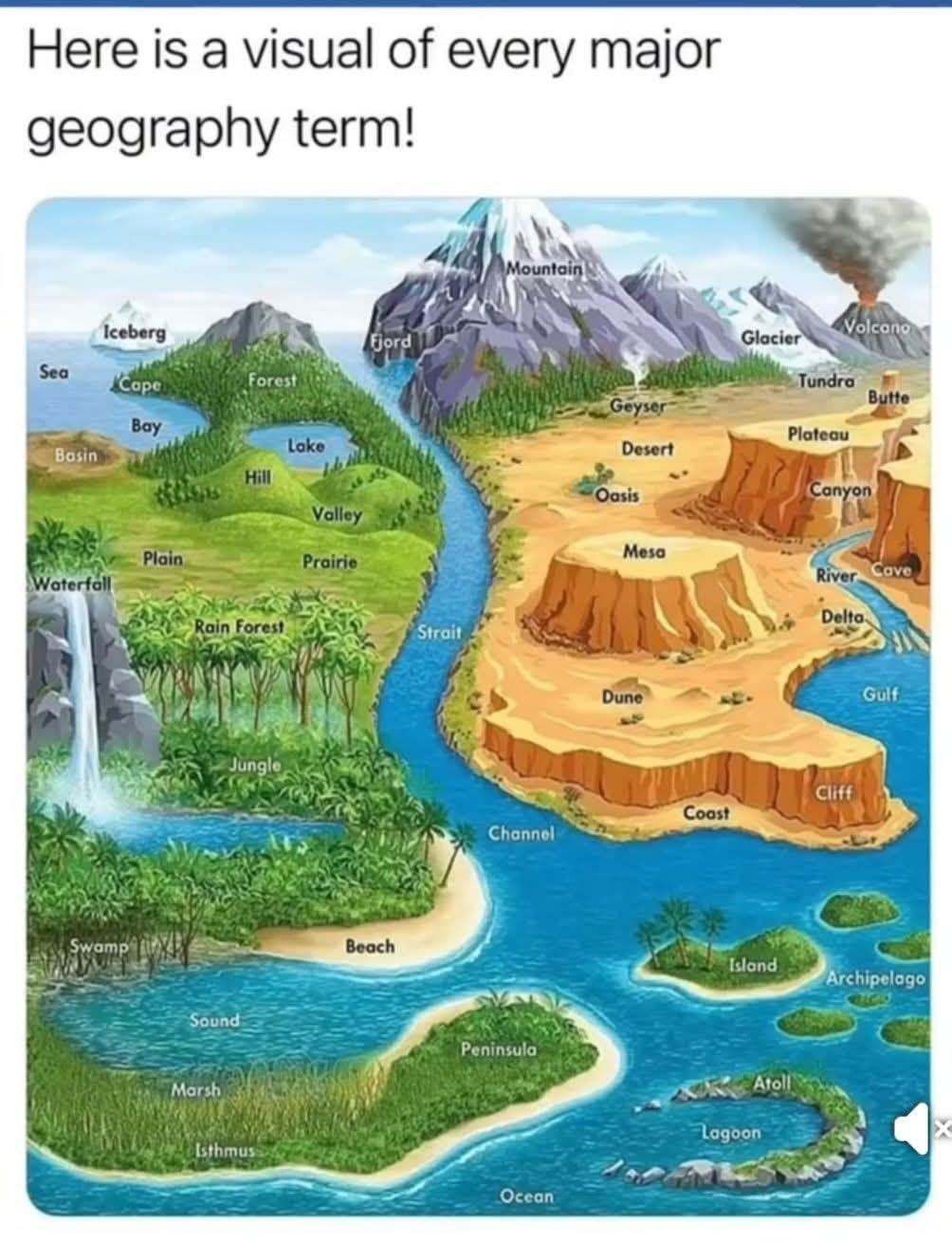 Okay, let's break down this illustrated map of geographical terms through a few theoretical lenses. I'll structure this with the headings you requested, omitting those where the connection feels stretched or doesn’t m...