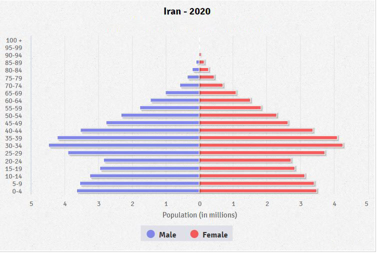 iran-population-pyramid-2020