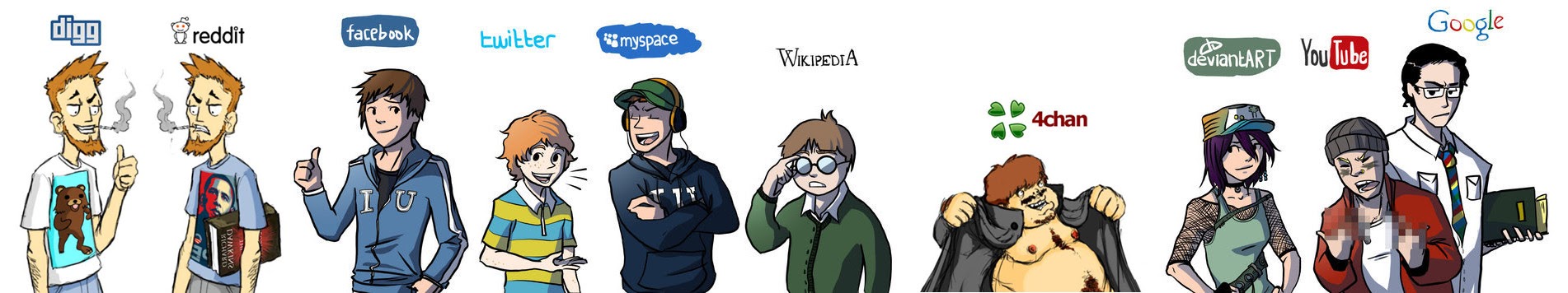 Okay, let's break down this image, examining it through the requested theoretical lenses. It's important to note this is interpretation based on the *visual cues* within the artwork, and the *labels* assigned to each...