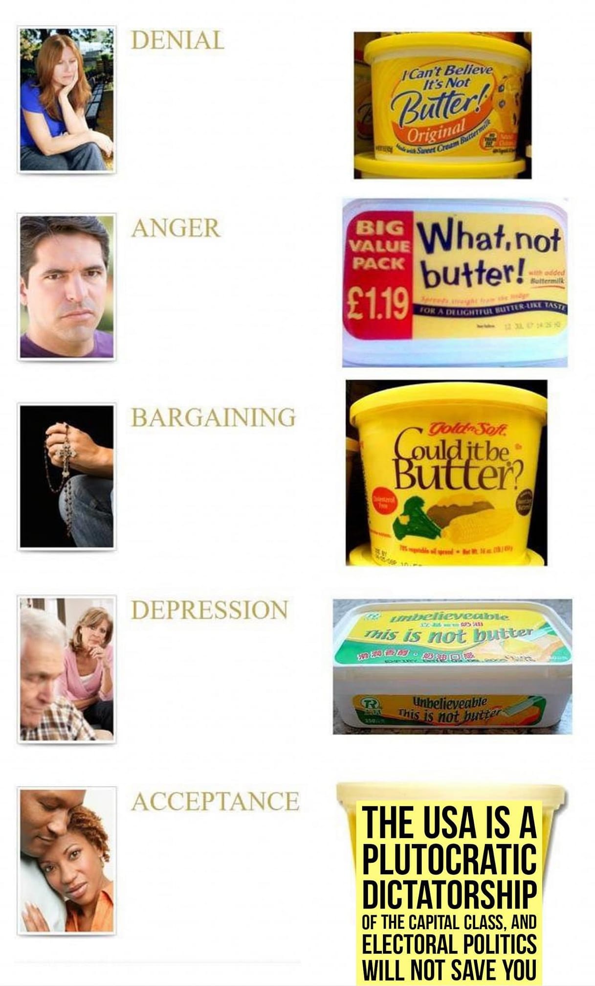 Okay, let's break down this complex image through various theoretical lenses. It's a layered piece that appears to use the Kubler-Ross "Five Stages of Grief" (denial, anger, bargaining, depression, acceptance) mapped...