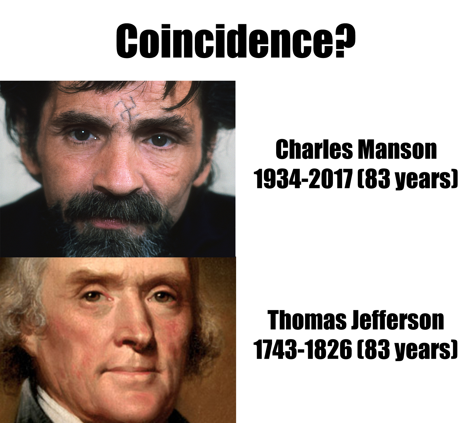 Here's an analysis of the image, broken down into the requested theoretical frameworks. Given the stark contrast in figures and the image's implied prompt ("Coincidence?"), some frameworks will be more relevant than o...